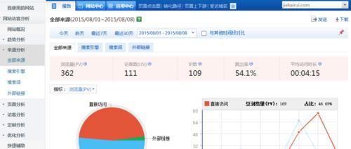 mu金苹果如何推广？下拉三功能如何有效利用？