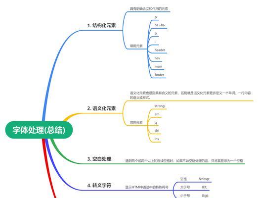 HTML中有哪些常用的字体？如何在网页中应用这些字体？