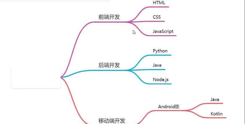 HTML语句有哪些？如何正确使用它们？