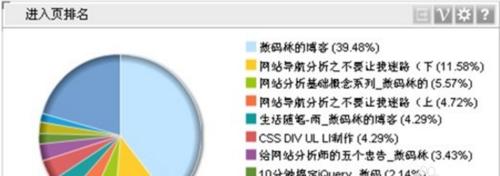 网站分析怎么写？如何进行有效的网站数据分析？