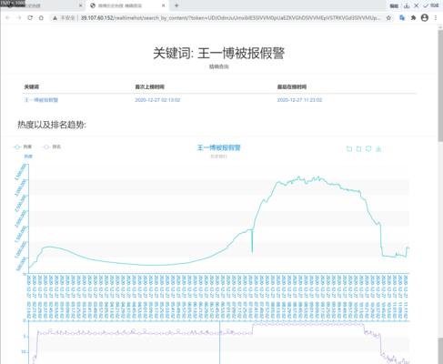 博客账号信息怎么查？账号安全与管理指南？