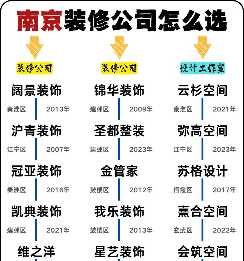 家装企业如何分析网站效果？常见问题有哪些？