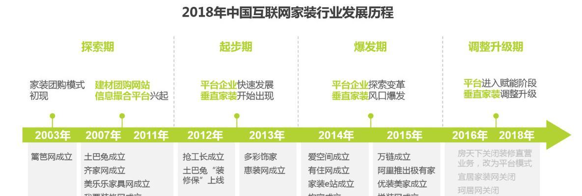 家装企业如何分析网站效果？常见问题有哪些？