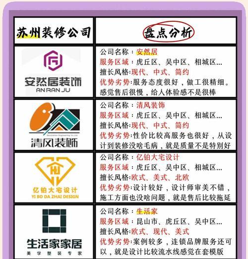 家装企业如何分析网站效果？常见问题有哪些？