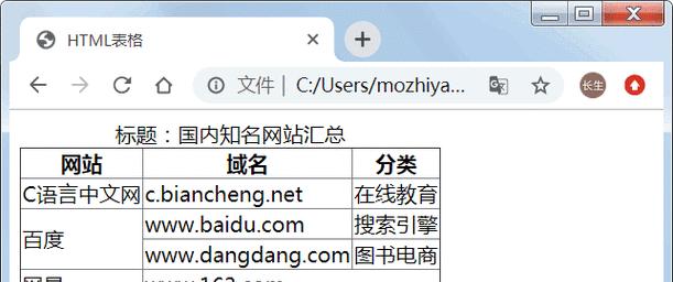 编写html软件有哪些？如何选择适合自己的HTML编辑器？