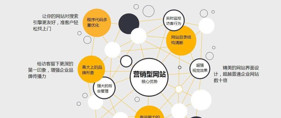 营销型网站策划怎么写？如何打造高效的营销网站？