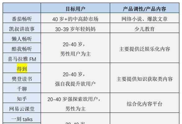 网站整体调性分析怎么做？如何确保分析的准确性和有效性？