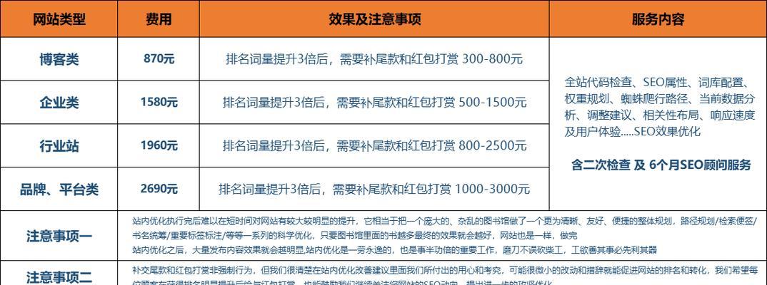 网站多久进行一次SEO优化比较合适？优化频率对排名有何影响？
