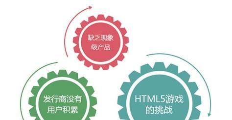 html5游戏平台品牌有哪些？如何选择适合自己的平台？