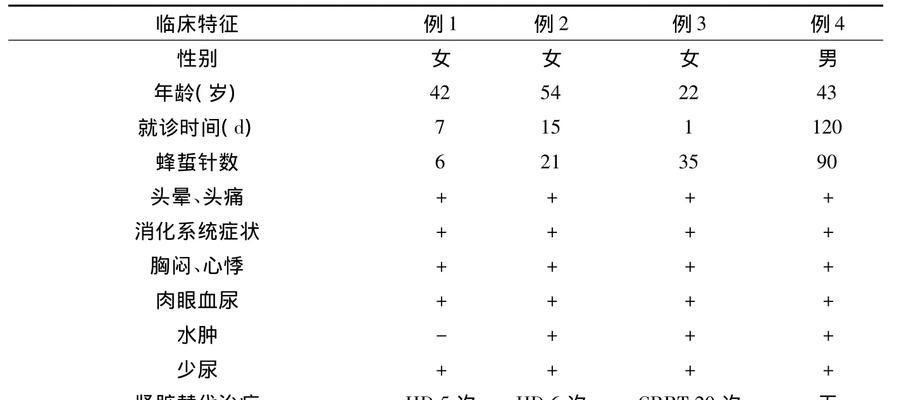 病理网站分析怎么做的好？如何提升网站SEO效果？
