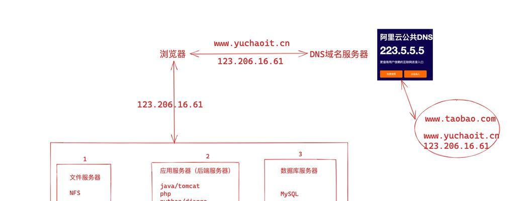 网站架构怎么写？如何优化网站架构以提高SEO效果？