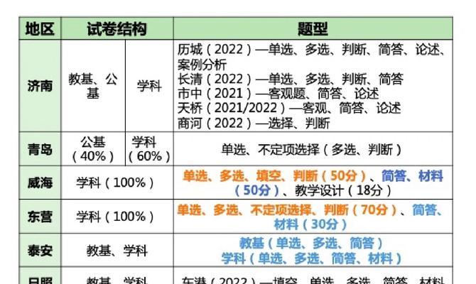如何进行教师招聘网站的深入分析？分析过程中应注意哪些常见问题？