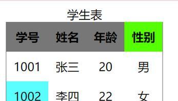HTML编码中常见问题有哪些？如何避免这些常见错误？