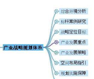 网站产品板块分析报告怎么写？需要包含哪些关键要素？