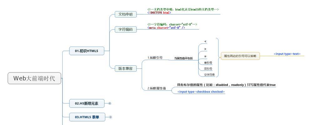 HTML5最新更新了哪些功能？这些更新解决了哪些常见问题？