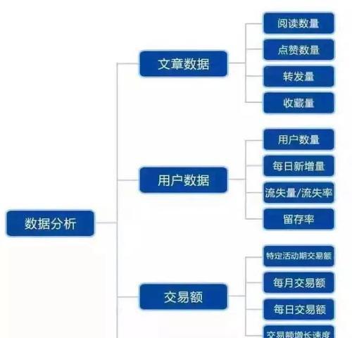 六安网站推广如何做？有哪些有效的方法和步骤？