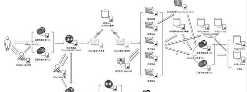 网站页面架构分析方法是什么？如何优化页面结构提升SEO效果？