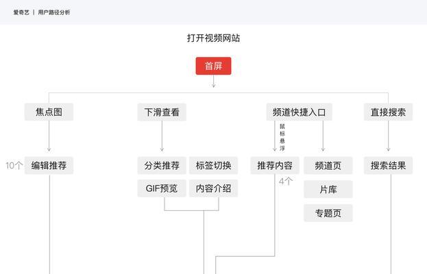 路线分析图网站怎么做？需要哪些步骤和工具？