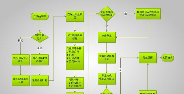 路线分析图网站怎么做？需要哪些步骤和工具？