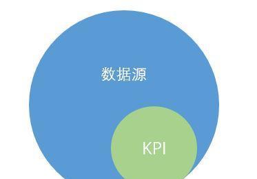 怎么做网站应用分析？分析网站应用的正确步骤是什么？
