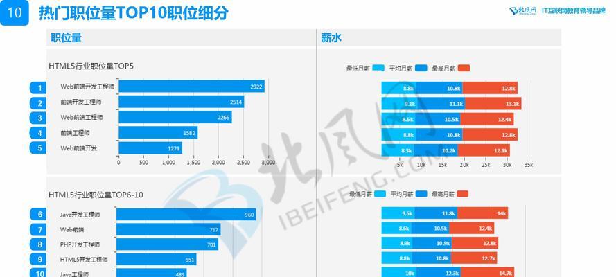 html5appios开发工具有哪些？如何选择适合的开发工具？