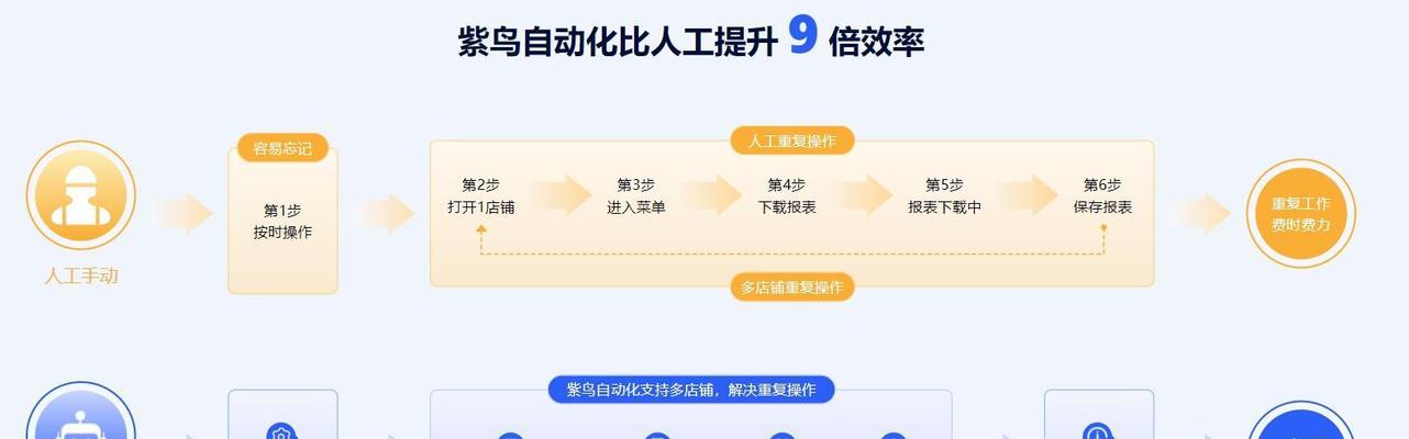 数据分析网站提现流程是怎样的？提现时需要注意什么？