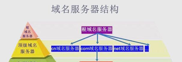 域名解析后网站无法访问怎么办？解析步骤和常见问题解答