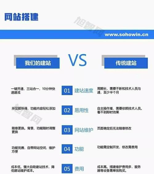 域名解析后网站无法访问怎么办？解析步骤和常见问题解答