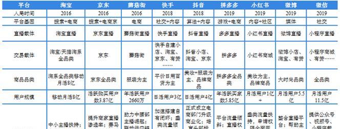 电商网站要怎么分析？分析电商网站的常见问题有哪些？