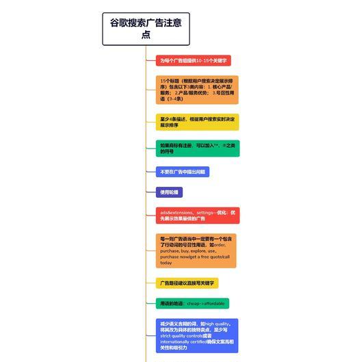 谷歌优化需要什么条件？成功优化的关键要素是什么？