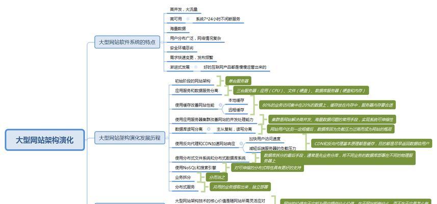 如何进行有效的外部链接分析网站？需要哪些工具和步骤？