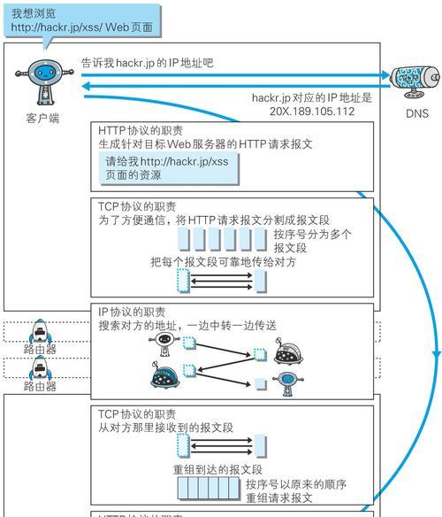 如何使用浏览器登录博客网站？遇到问题怎么办？