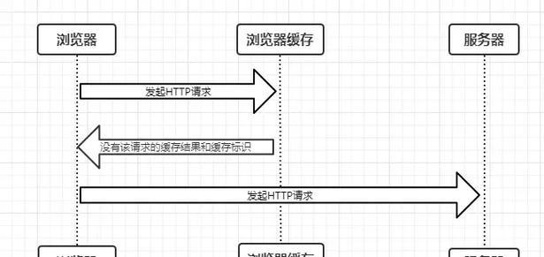 如何使用浏览器登录博客网站？遇到问题怎么办？