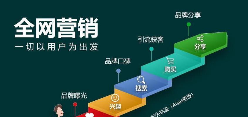 泸州网站如何推广？有哪些有效的网络推广方法？