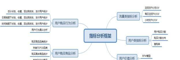 网站用户行为分析怎么写？分析工具和方法有哪些？