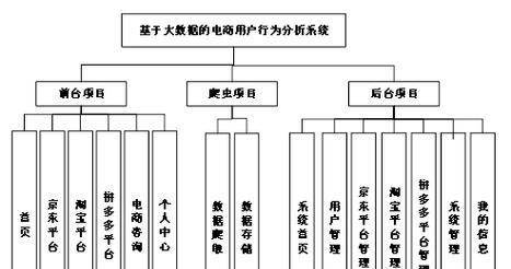 网站用户行为分析怎么写？分析工具和方法有哪些？
