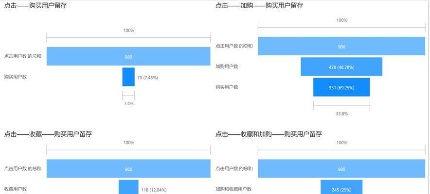 网站用户行为分析怎么写？分析工具和方法有哪些？