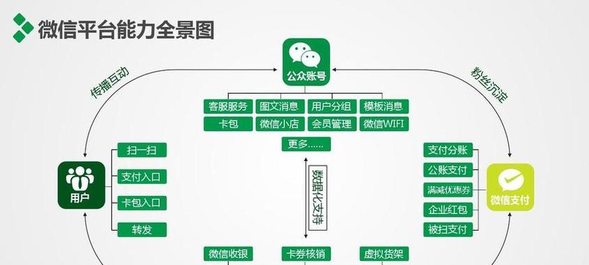 网站营销怎么做的好？有哪些有效策略可以提升转化率？