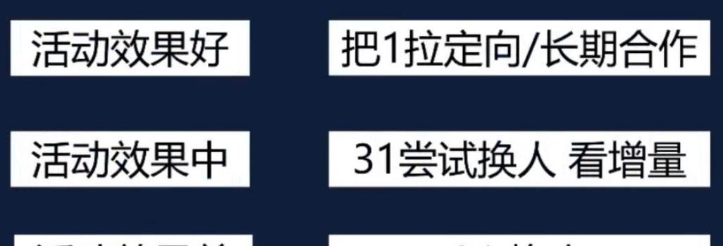 自己网站如何推广淘宝客？有哪些有效策略可以提高转化率？