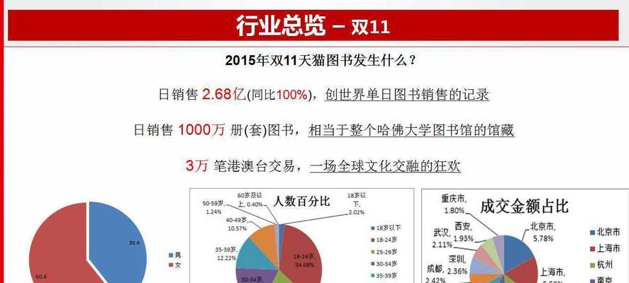 购书网站简要分析怎么写？如何评估其功能与服务？