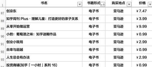 购书网站简要分析怎么写？如何评估其功能与服务？