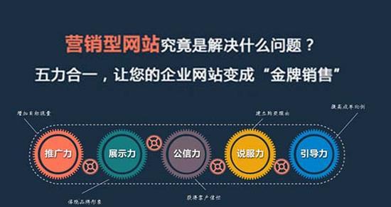 营销网站怎么留访客？提高用户粘性的策略有哪些？