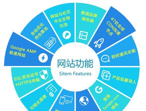 垂直行业网站如何推广？有效策略有哪些？