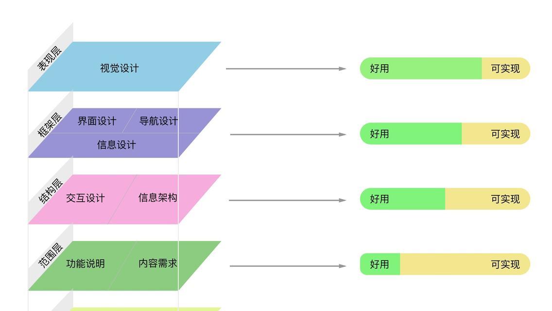 如何进行竞品网站分析？分析竞品网站的步骤是什么？