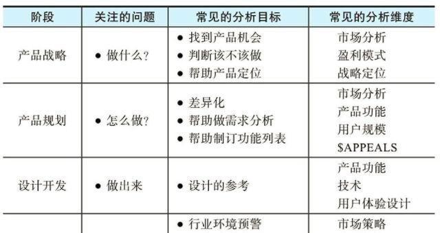 如何进行竞品网站分析？分析竞品网站的步骤是什么？