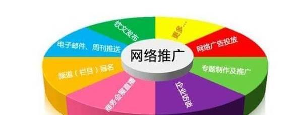 个人站长网站如何推广？有哪些有效的推广策略？