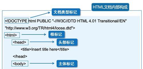 HTML语言发布了哪些版本？各版本的主要特点是什么？