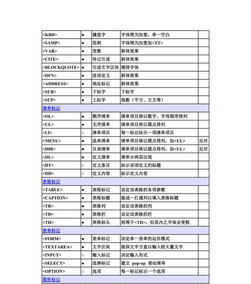 HTML语言发布了哪些版本？各版本的主要特点是什么？