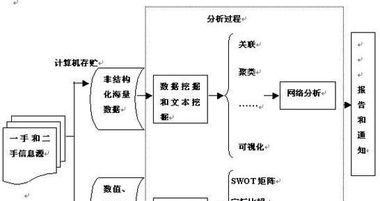 如何分析竞争对手的网站？分析网站有哪些步骤和技巧？