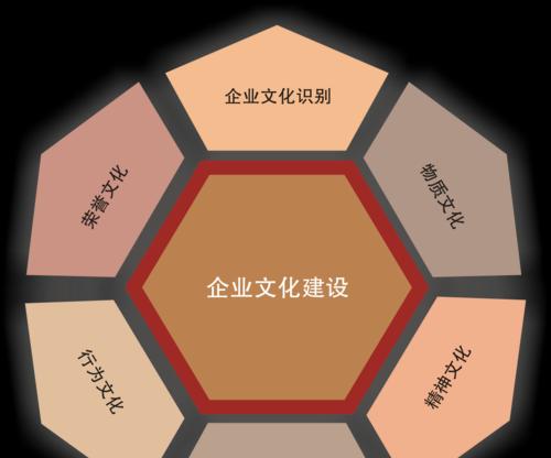 企业网站布局方法分析怎么写？如何优化网站结构提升用户体验？